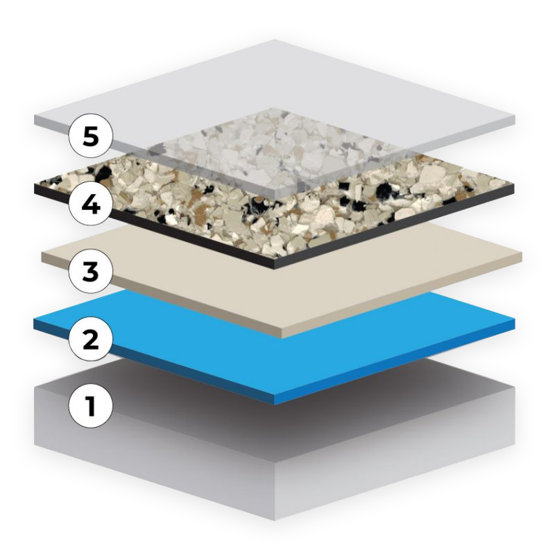 Epoxy layers explained